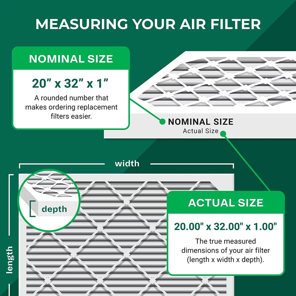 11 Filterbuy MERV Filters Air Furnace 20x32x1 Pleated HVAC AC (3-Pack)
