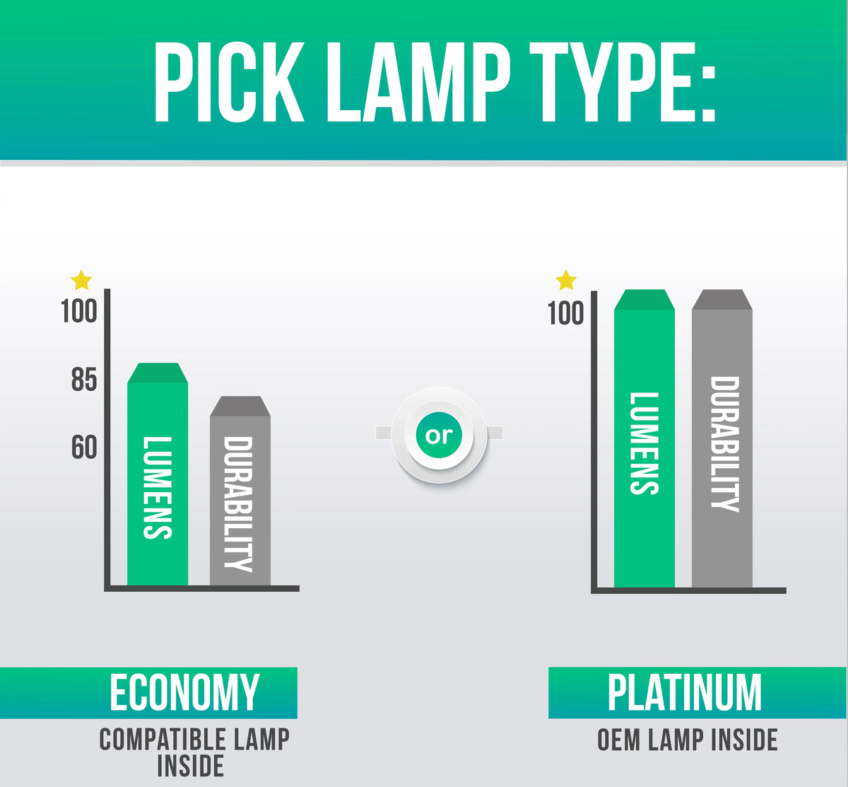 Lamp) (Dual Series Bulb Housing) (Lamp iQ200 for Lutema with Projector LL Barco Economy