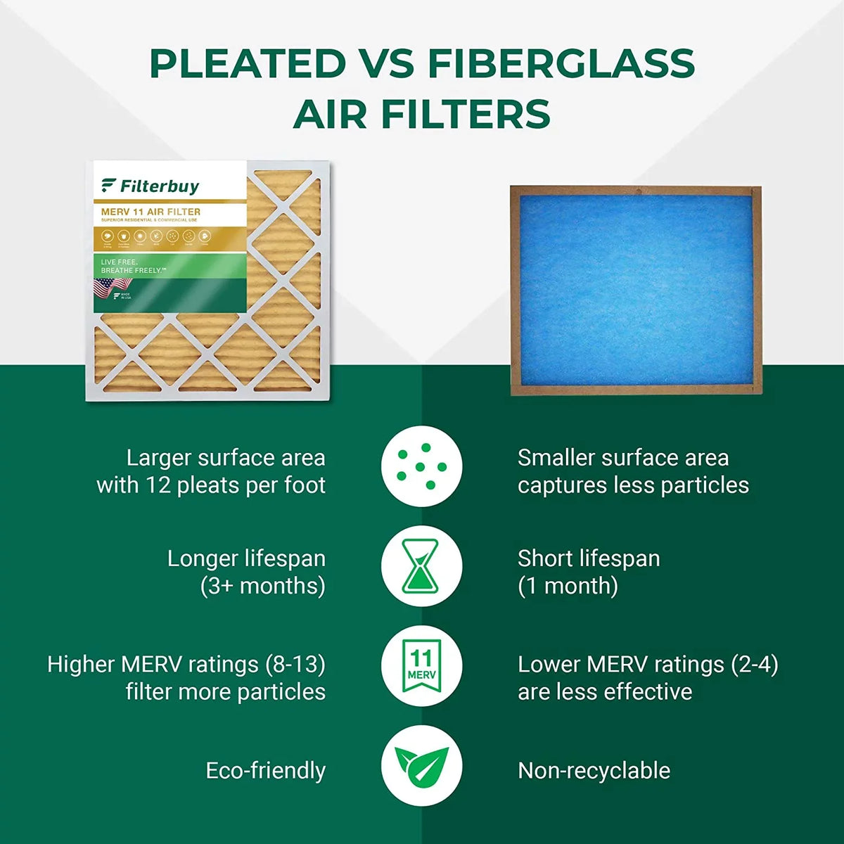 Pleated Filters Air Furnace (12-Pack) AC 14x24x1 11 Filterbuy MERV HVAC