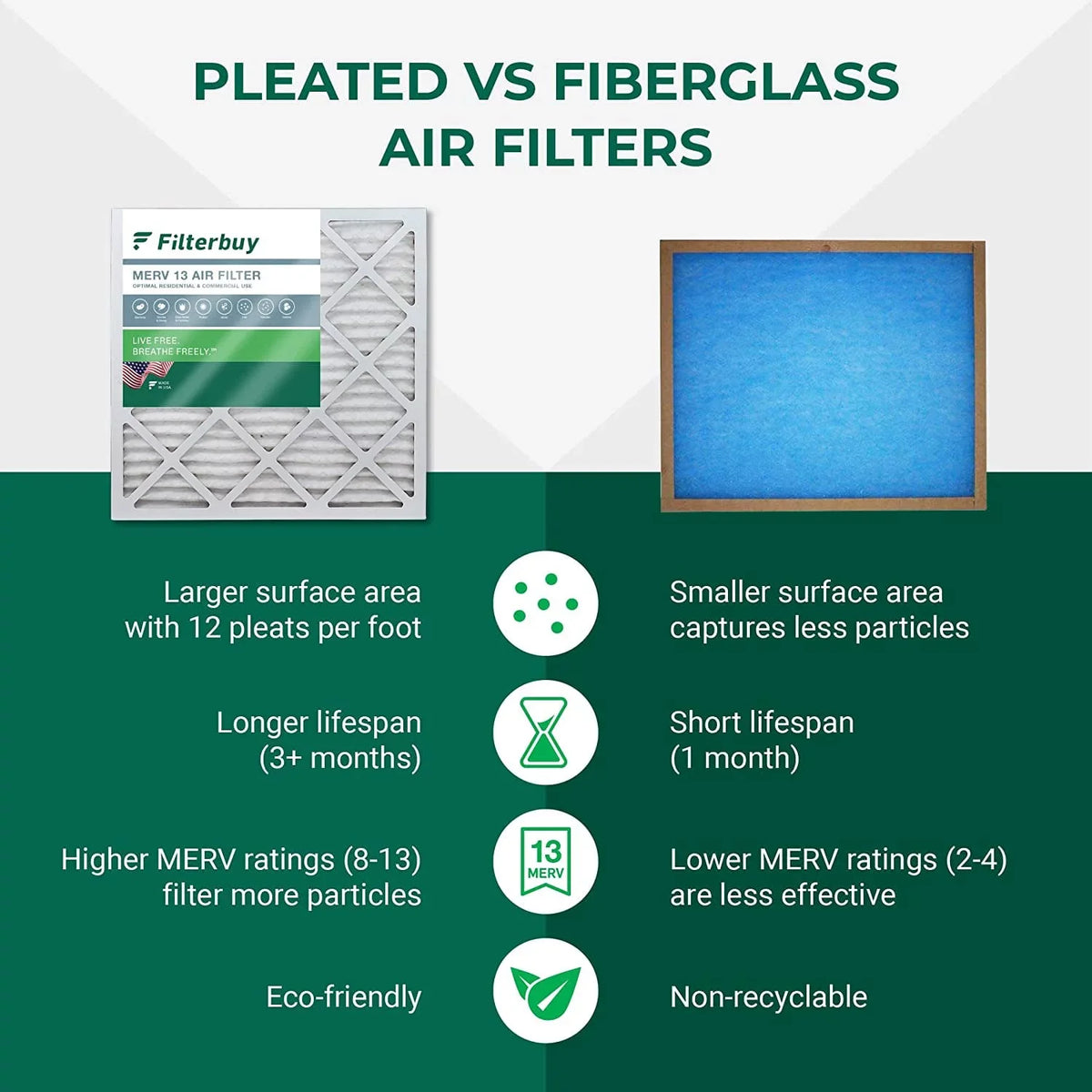 Pleated Filterbuy Air (5-Pack) MERV 16x21x1 13 Furnace AC HVAC Filters
