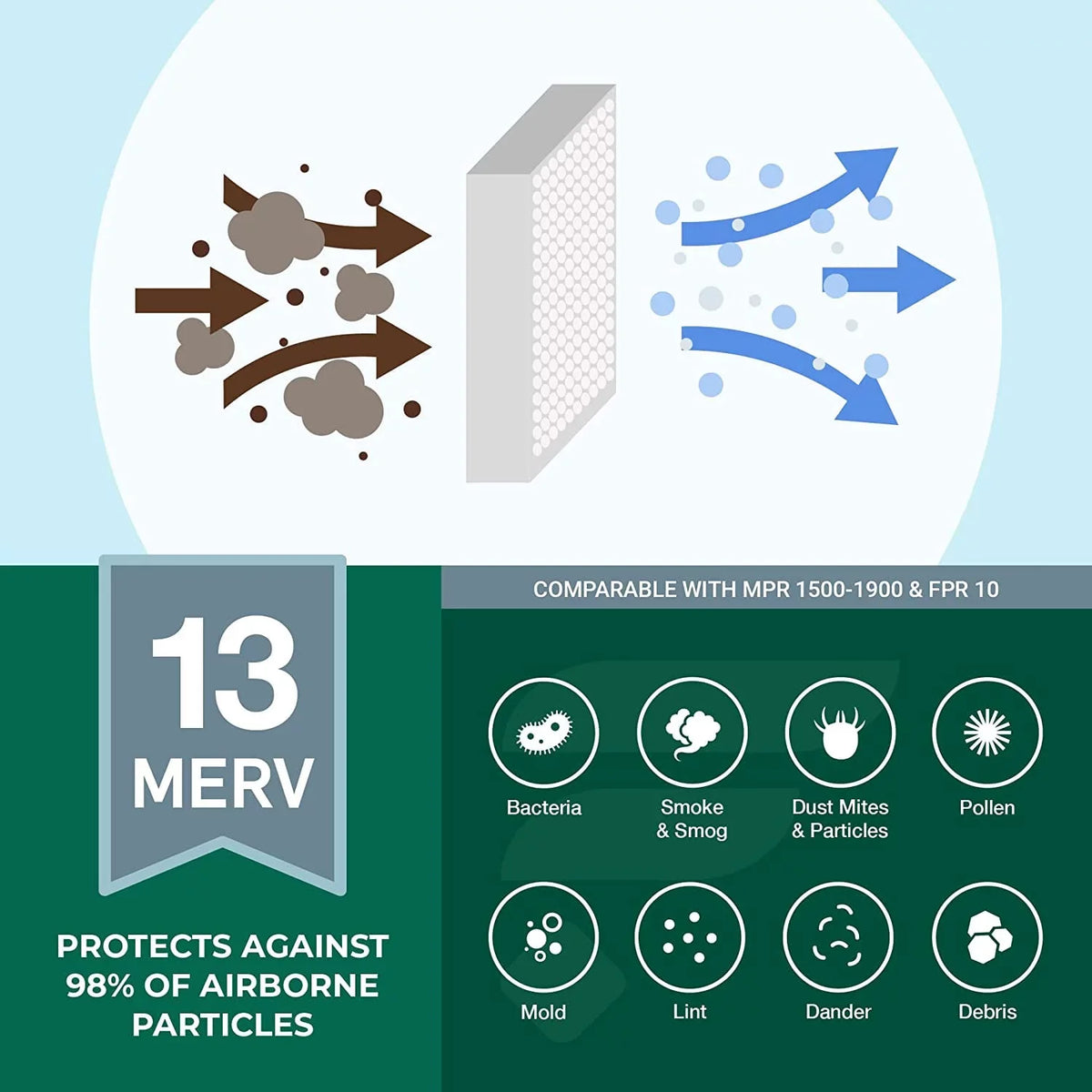 (3-Pack) MERV 13 Air Filterbuy HVAC Filters Pleated 18x24x1 AC Furnace