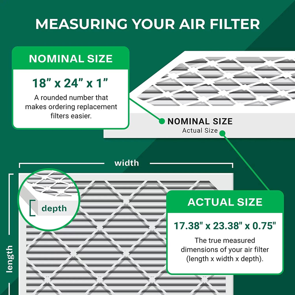 (3-Pack) MERV 13 Air Filterbuy HVAC Filters Pleated 18x24x1 AC Furnace